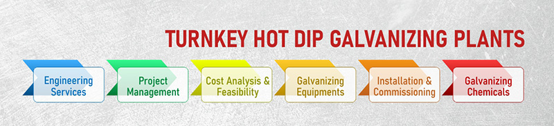 Turnkey Hot Dip Galvanizing Plants