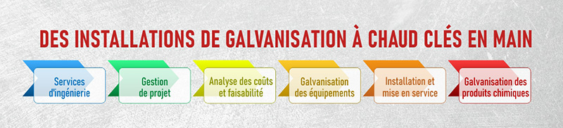 USINES DE GALVANISATION À CHAUD CLÉS EN MAIN